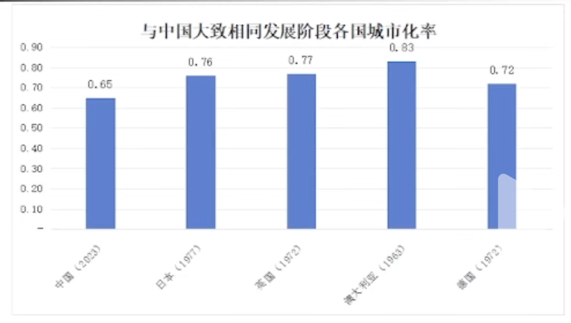 刘世锦：以一揽子刺激加改革经济振兴方案，实质性扩大内需  第3张