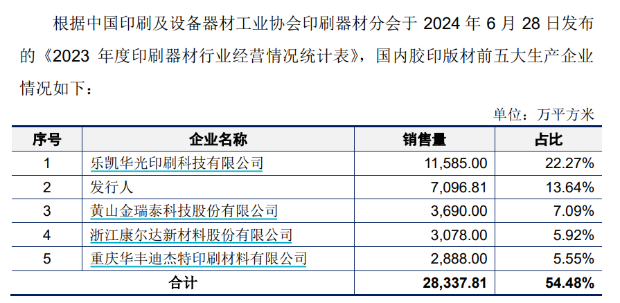 印刷版材第一股，来了！  第1张