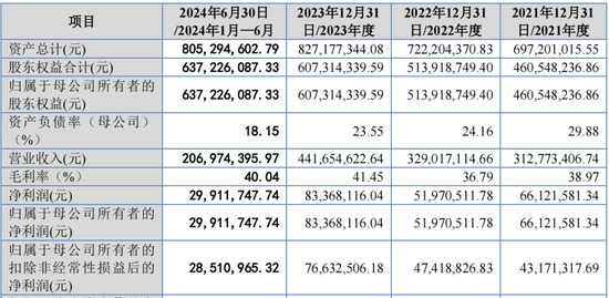 又一IPO上会！净利润约8000万，应收账款近3亿