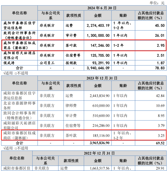 又一IPO上会！净利润约8000万，应收账款近3亿  第15张