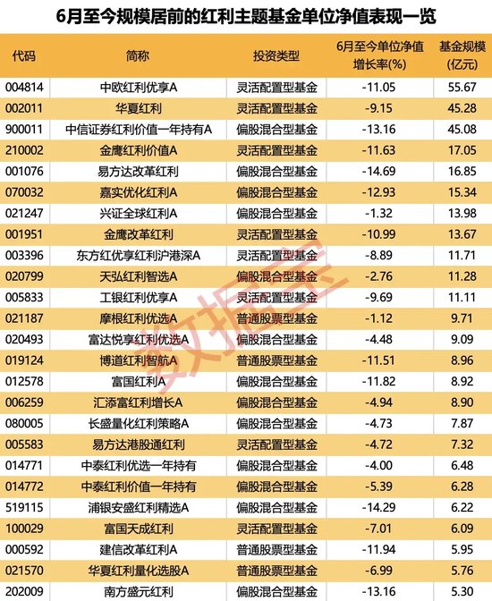 红利指数跌至低位，市场有望震荡回升？  第2张