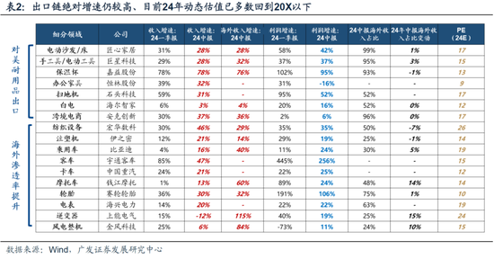 广发策略：从业绩与股价的季节性规律来看，四季度往往先“炒当下”后“炒预期”  第7张