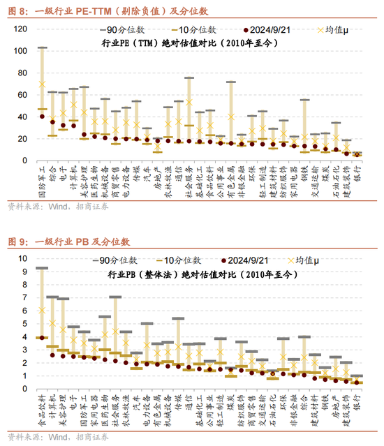 招商策略：国庆节后主要指数往往迎来反弹