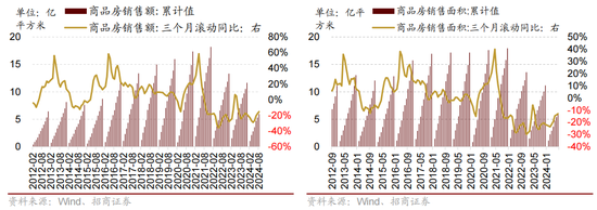 招商策略：国庆节后主要指数往往迎来反弹  第22张