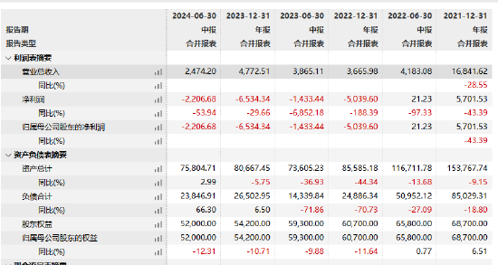 红塔红土基金董事长、总经理同一日离任：上半年净利润-2206万 新任江涛为董事长 代任总经理职务