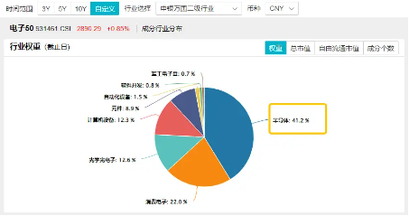 全球芯片大事件！高通计划收购英特尔？重仓半导体行业的电子ETF（515260）或迎机遇？  第3张