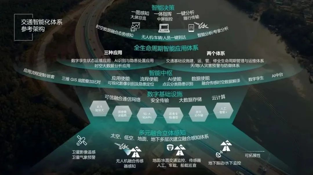 直击交通展丨纵横股份发布空天地一体化智慧交通解决方案  第7张