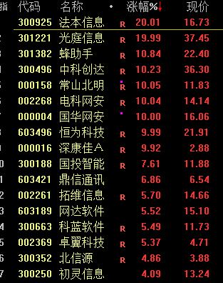 沪指四连阳，菲律宾股市进入技术性牛市  第2张