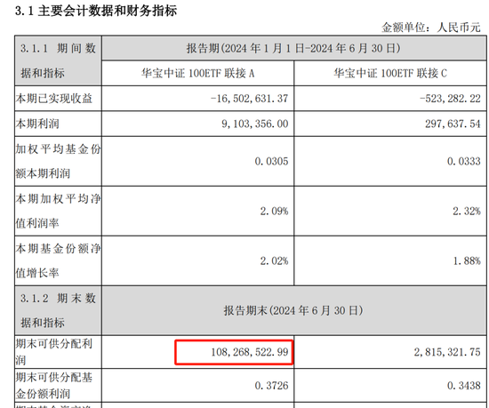 让姥爷们先撤？华宝基金大乌龙，200%分红认真的？！  第6张