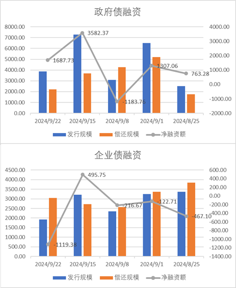 中加基金配置周报｜美联储降息落地，国内降息落空  第18张