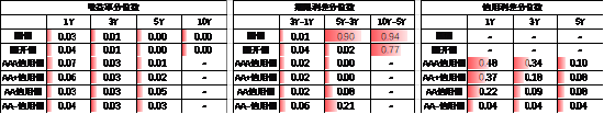 中加基金配置周报｜美联储降息落地，国内降息落空  第21张