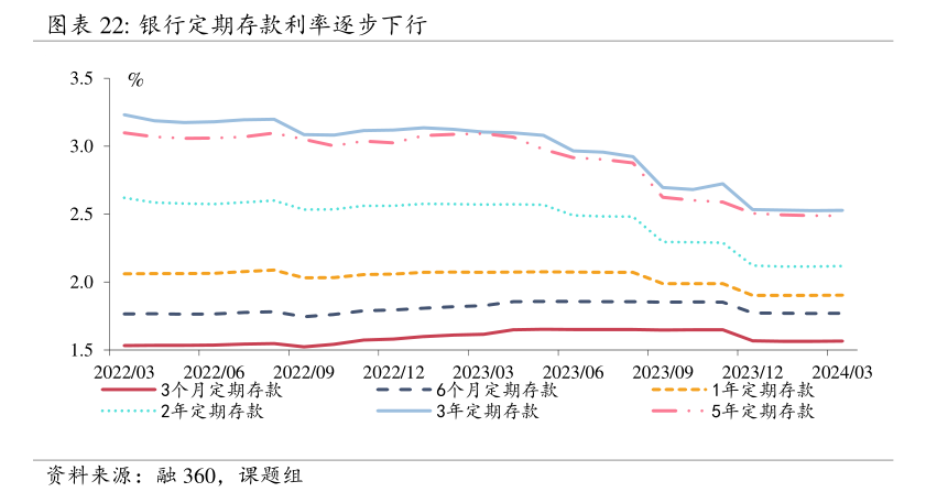 存量房贷利率预计下调50基点 业内：将有效遏制提前还贷潮，银行在“价降”与“量稳”中寻求平衡  第5张