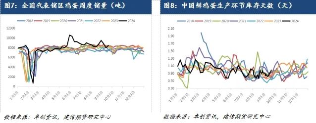 【专题报告】深度贴水 鸡蛋合约如何操作  第5张