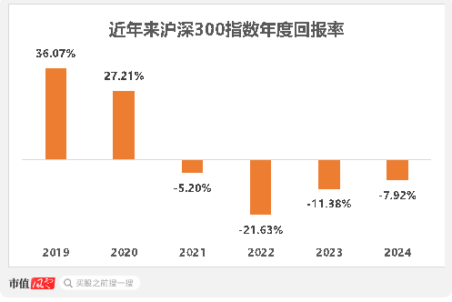 顶尖业绩，殊途同归？降权益，买债券，基金经理“八大头牌”各显神通，后市观点分歧加大  第1张