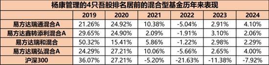 顶尖业绩，殊途同归？降权益，买债券，基金经理“八大头牌”各显神通，后市观点分歧加大