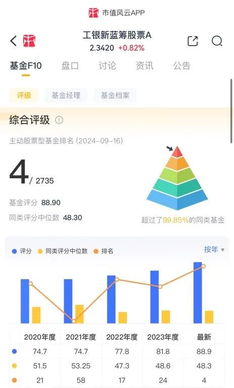 顶尖业绩，殊途同归？降权益，买债券，基金经理“八大头牌”各显神通，后市观点分歧加大  第18张