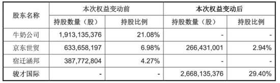 23年大商超，突然下嫁“十元店”：名创优品入主永辉超市，联手打造中国版山姆？  第1张