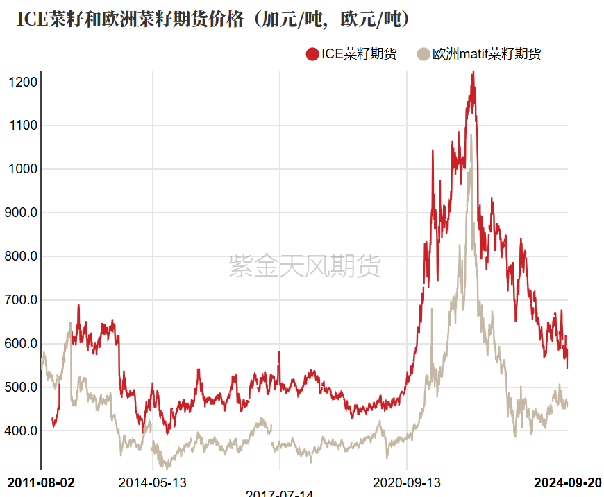 菜粕：需求疲软  第6张