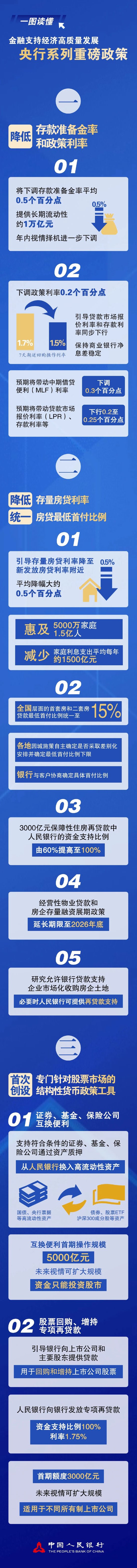 一图读懂｜央行刚刚发布的系列重磅政策  第1张