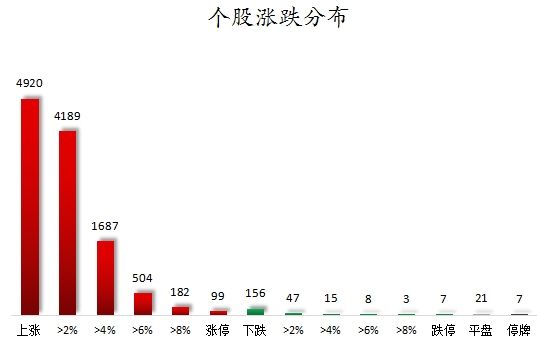 数据复盘丨双成药业8连板，主力资金抢筹63股，龙虎榜机构净买入保变电气等