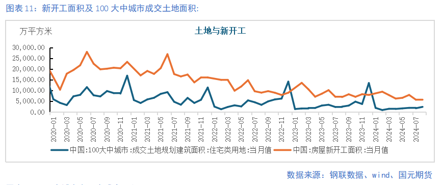 【钢材季报】消费信心不足 关注复产节奏  第12张