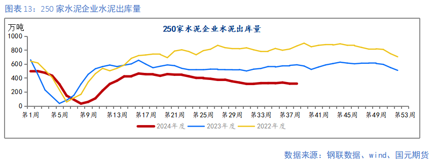 【钢材季报】消费信心不足 关注复产节奏  第14张