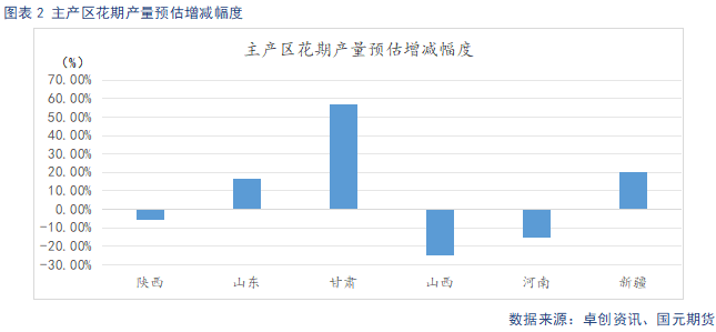 【苹果季报】新果上色引市场担忧 供强需弱格局难改  第2张