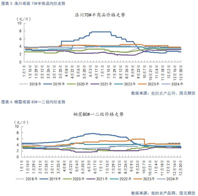 【苹果季报】新果上色引市场担忧 供强需弱格局难改  第5张