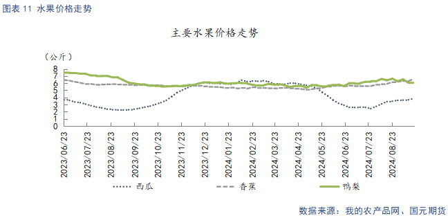 【苹果季报】新果上色引市场担忧 供强需弱格局难改  第10张