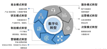 香港中文大学（深圳）MBM视界 | 数字赋能“智造”升级  第1张