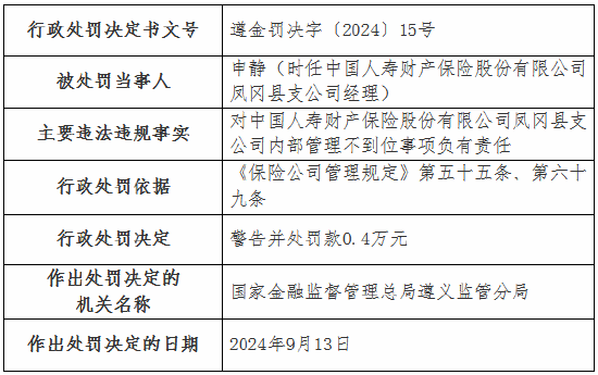 国寿财险4家支公司被罚：涉及未按规定计提已报案未决赔款责任准备金 内部管理不到位等  第2张