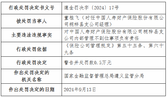 国寿财险4家支公司被罚：涉及未按规定计提已报案未决赔款责任准备金 内部管理不到位等  第4张