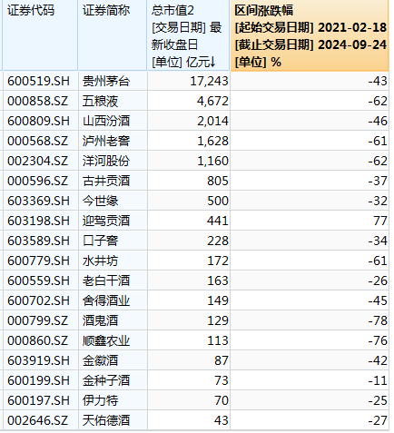 白酒竟然成了高股息资产  第3张