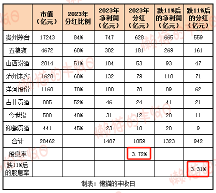 白酒竟然成了高股息资产  第9张