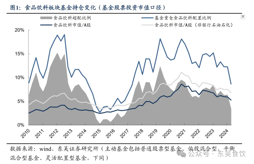 白酒竟然成了高股息资产  第14张