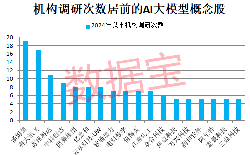 冷门板块突然大爆发，多股连续涨停！巨头放大招，AI大模型进入爆发期，高增长潜力股仅6只（附名单）