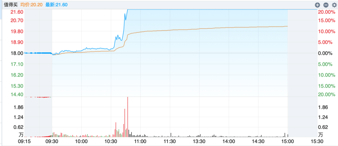 沪指涨超1%，A股反弹行情来了？  第4张