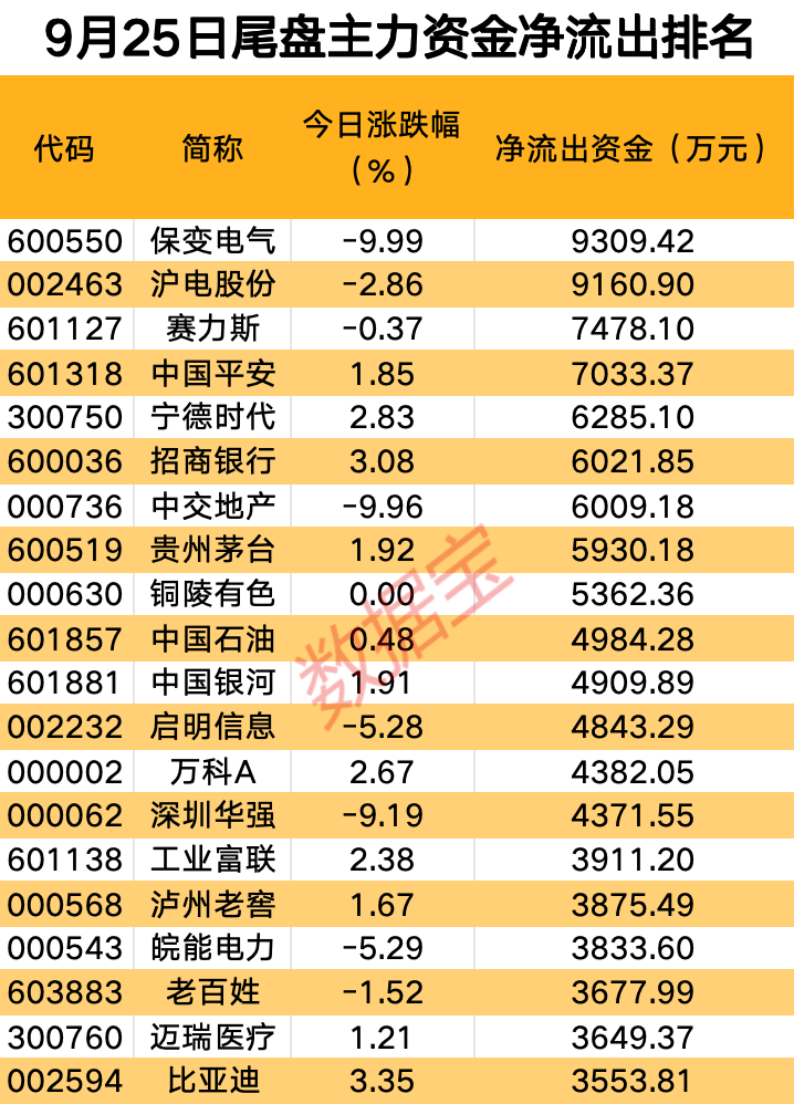 主力资金丨鸿蒙概念股震荡反弹，近11亿元抢筹龙头股  第4张