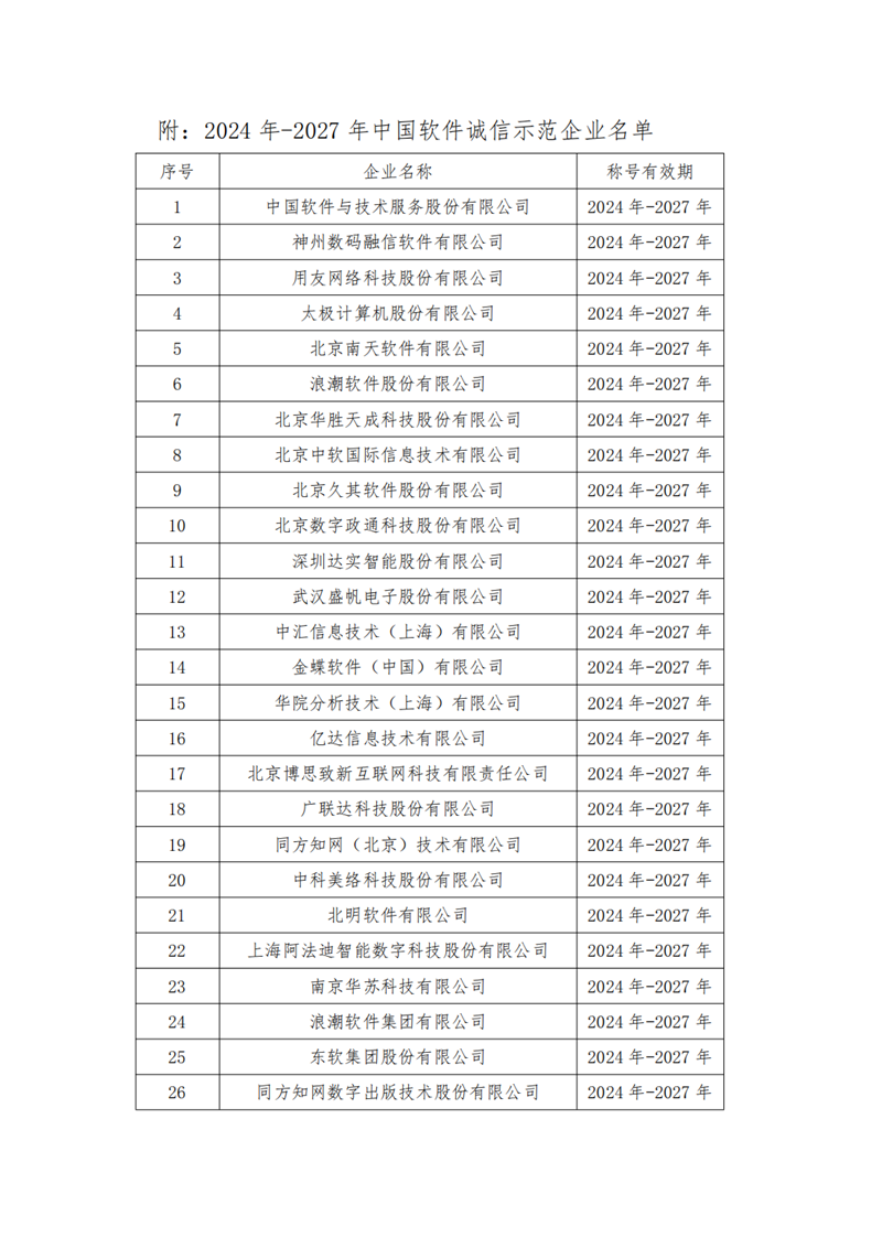 中国软件行业协会发布中国软件诚信示范企业（2024-2027年）名单  第3张