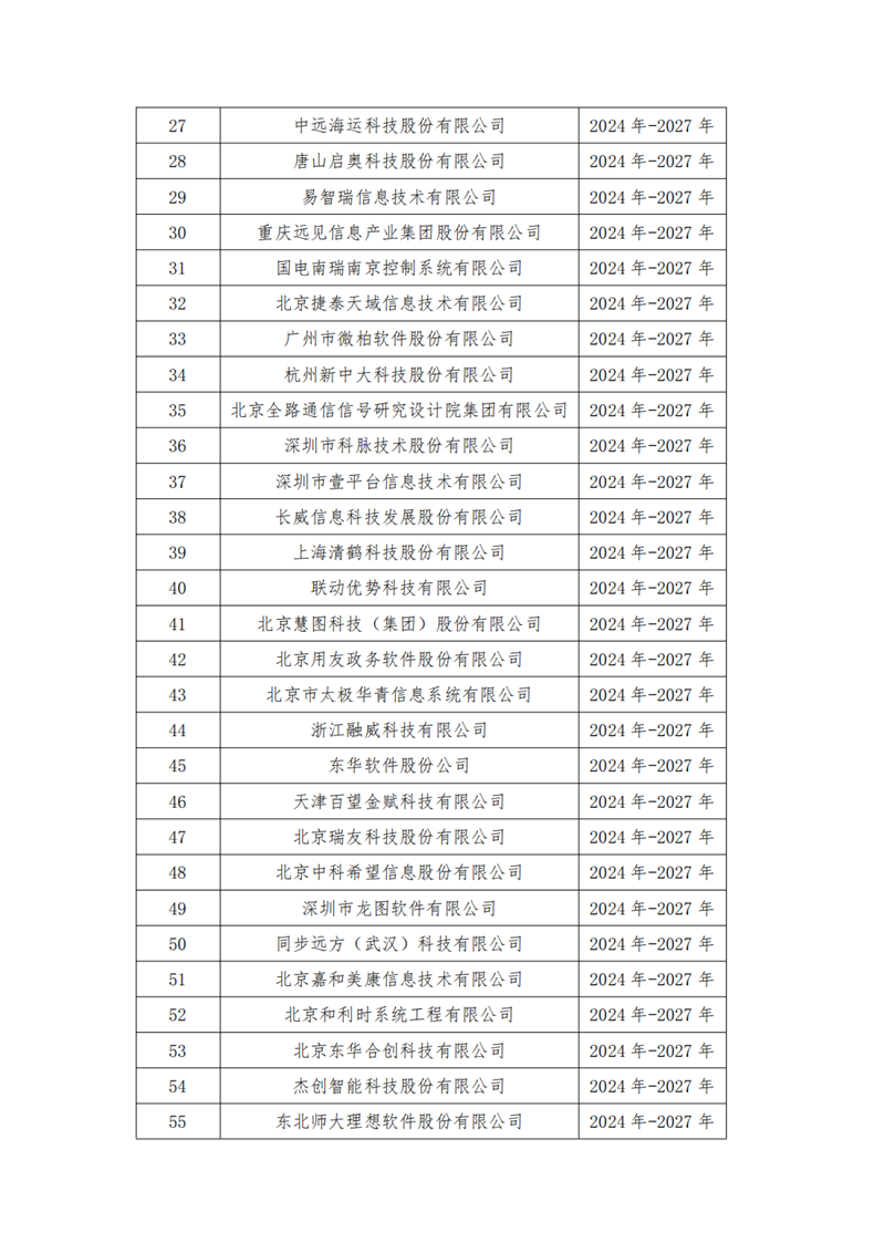 中国软件行业协会发布中国软件诚信示范企业（2024-2027年）名单  第4张