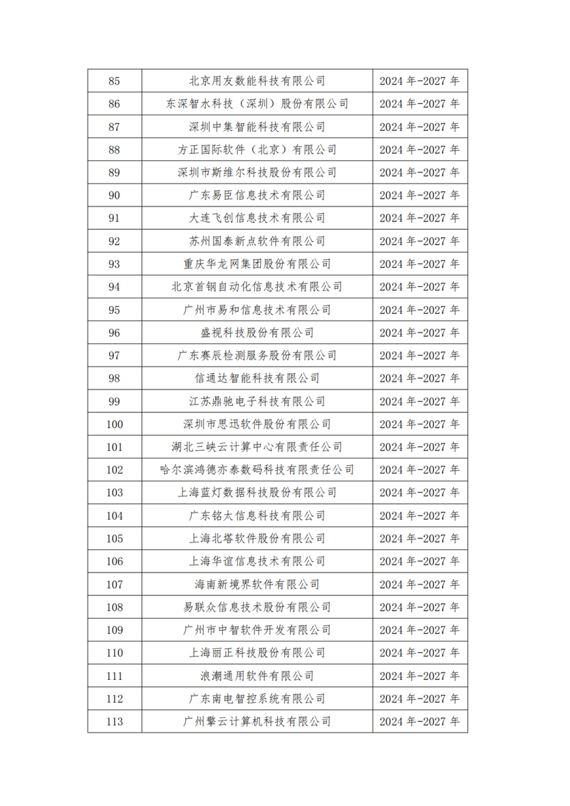 中国软件行业协会发布中国软件诚信示范企业（2024-2027年）名单  第6张