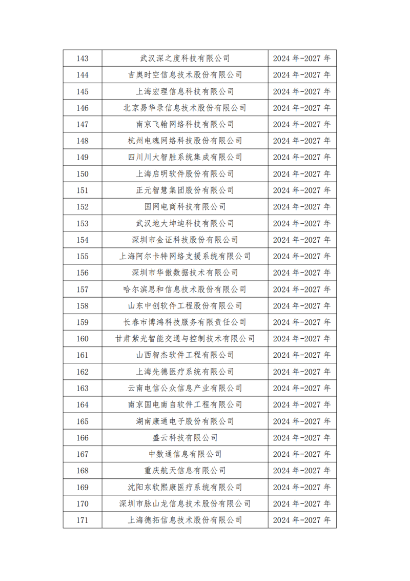 中国软件行业协会发布中国软件诚信示范企业（2024-2027年）名单  第8张