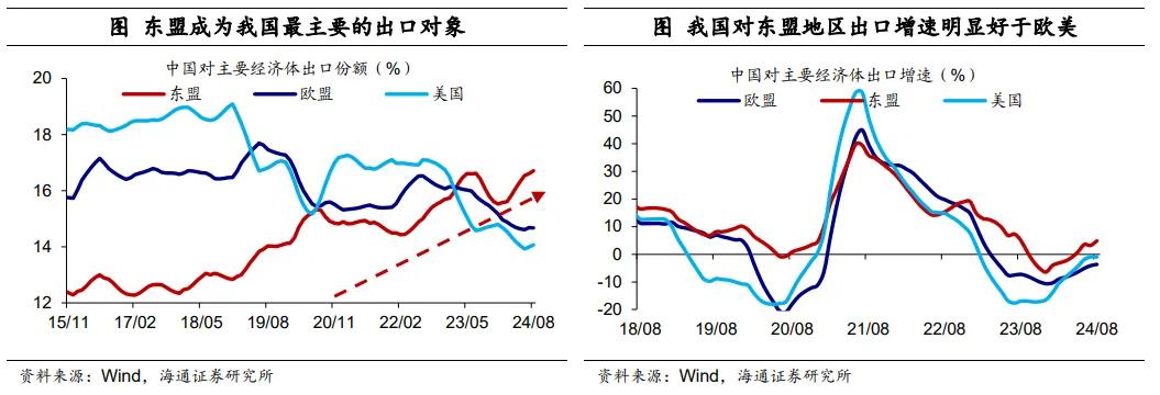 荀玉根等：中国对东盟的出口是转口贸易吗？  第2张