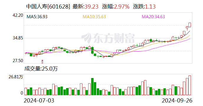 中国人寿：350亿元资本补充债券发行完毕  第1张