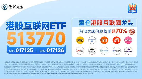 涨爆了！港股弹性优势凸显？港股互联网ETF（513770）放量飙涨7．16%，高盛：从战术上偏好港股！  第5张