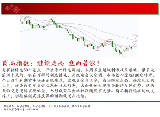 中天期货:棕榈继续拉高 橡胶波动率放大继续走高  第2张