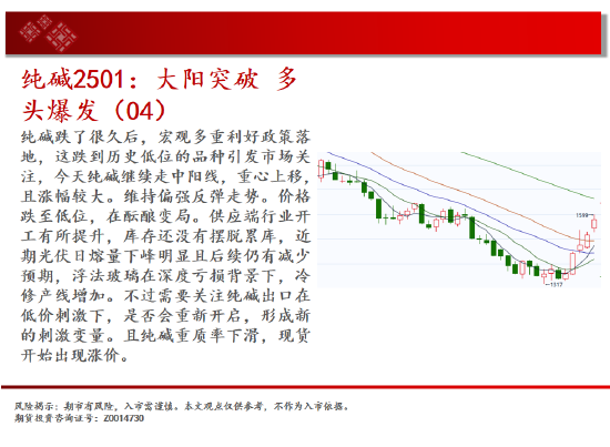 中天期货:棕榈继续拉高 橡胶波动率放大继续走高  第10张