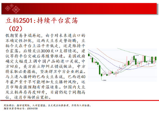 中天期货:棕榈继续拉高 橡胶波动率放大继续走高  第12张