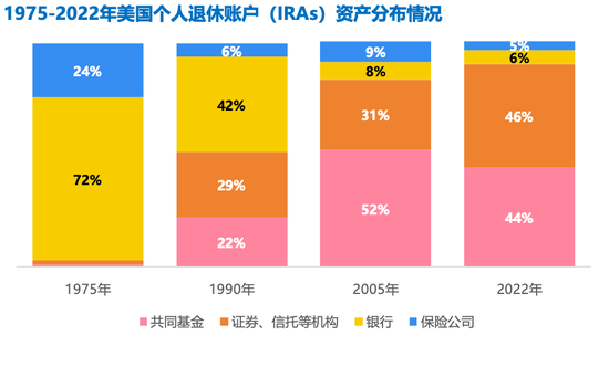 牛市来了，保险公司该喜？还是该忧？  第4张