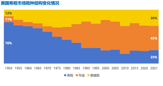 牛市来了，保险公司该喜？还是该忧？  第5张